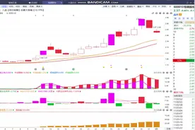包钢股份8.1走势背后：主力动向深度剖析，你真的看透了？视频封面