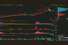 东方财富趋势已定，仓位高低都该听的操作建议