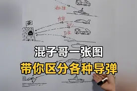 混子哥一张图带你区分各种导弹，看完这个就能看懂大阅兵了……