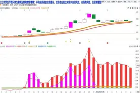包钢股份：主力出货了吗无论几层仓，看完就明白视频封面
