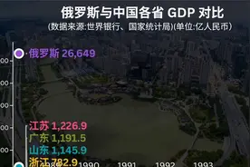 见证中国发展速度，中美俄日钢铁产量排行榜 #涨知识  #差距