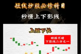 短线必修：一分钟秒懂上下影线#干货分享 #每日分享 #股民#股市视频封面