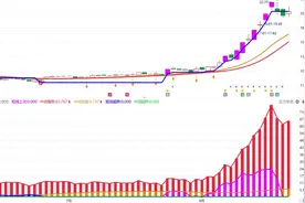华胜天成：主力已明牌？听我一句忠告