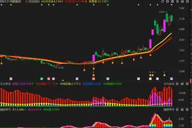 利欧股份：高位震荡，主力有何意图？看完豁然开朗