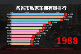 这些年中国各省市私家车拥有量排行！没想到，私家车最强省竟是它