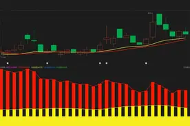 岩山科技：低位震荡，主力洗盘还是出货了？看完就明白了