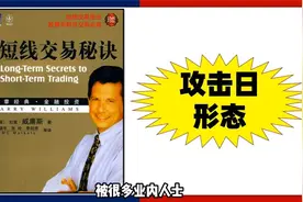 世界炒股冠军竟然这样做短线，怪不得1年赚200倍！绝对经典