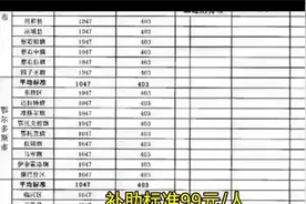 各地区的养老补助出来了。快来看看吧！ (1)视频封面