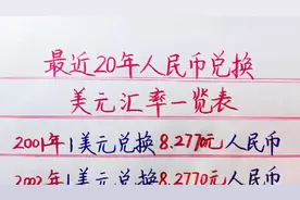 最近二十年人民币兑换美元汇率一览表视频封面