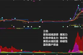 吉视传媒：主力摊牌不装了！疯狂抢筹拉升？