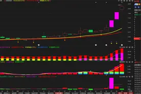 岩山科技：强者恒强，后续还有机会吗？看完豁然开朗