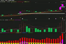 卧龙电驱：下周会开启主升浪行情吗？