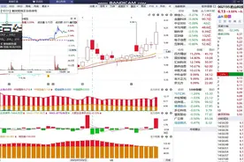 8.14岩山科技：后续还有机会吗？看完你就明白了