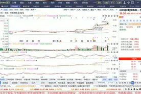 卧龙电驱低开高走大阳线拉升看清主力进场