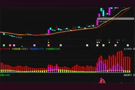 利欧股份：冲高回落，主力究竟是洗盘还是出货？看完就懂了