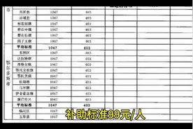 2025养老金补助标准，一文看懂！视频封面