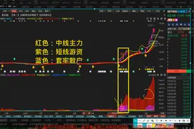 长城军工：冲高回落，主力还在吗？看完就清楚了