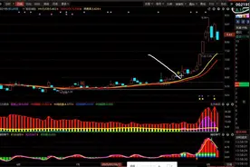 岩山科技：10元以下最后劝告，听我一句劝