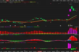 北方稀土：短期反弹，主力是否介入？看完就懂了视频封面