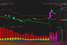 利欧股份：强势上涨，主力是否介入了？看完就明白了！