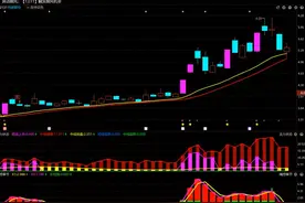 利欧股份：最后洗盘还是行情启动？时间窗口正在关闭