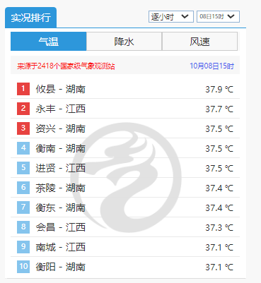 10年最短三伏天为什么热了近三个月