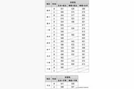 福建警察学院2025福建省提前批录取分数线，来了!图片