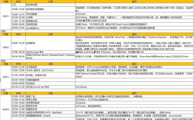 新加坡旅游你最推荐哪个景点