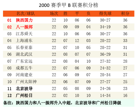 消失的球队系列之成都五牛（谢菲联）