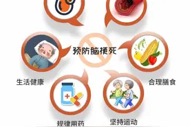 这6个中药，是防治脑梗的“主力军”，您一定要知道图片