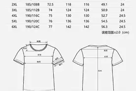 服装120码大揭秘：到底是XL还是2XL？图片