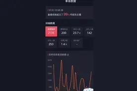 给大家拆解一个最近爆火的汤姆猫整蛊无人直播玩法，直...图片