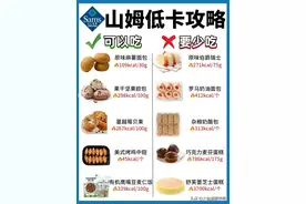 👀 今天为大家整理了一期山姆低卡攻略图片