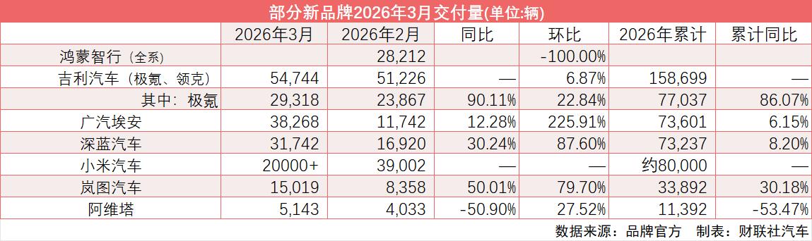 产品依赖爆款_新能源汽车_小米汽车渠道下沉滞后