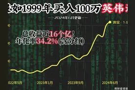 100万本金，全仓买入英伟达，如今收益率多少？ #股票 #炒股视频封面