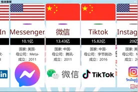 一分钟带你了解全球最火的那些社交媒体平台视频封面
