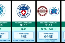 三甲医院数量排名