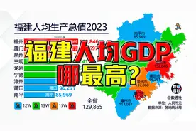 福建人均GDP哪最高？@DOU+小助手视频封面