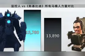 监控人与《斯基比迪》所有马桶人力量对比视频封面