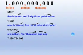 怎么读数字呢？1000000000，英语怎么读视频封面