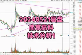 20240521复盘南京高科技术分析1视频封面