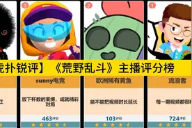 【虎扑锐评】《荒野乱斗》主播评分榜视频封面