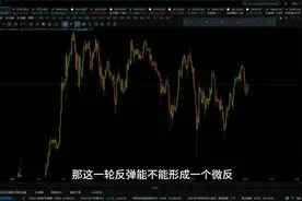 比特币行情分析，这波上涨意料之中，反弹何时结束？视频封面