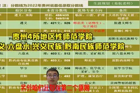 贵州4所地区性师范学院--遵义 六盘水 兴义民族 黔南民族师范学院视频封面