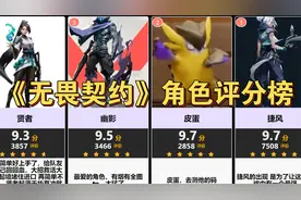 【虎扑】《无畏契约》角色评分榜