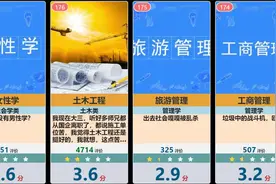 虎扑大学专业评分排行榜，虎扑锐评视频封面