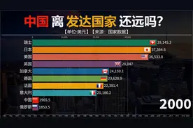 假如人口减半，中国能成为发达国家吗？看历年人均GDP对比，有戏视频封面