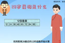 一分钟快速教你算出不同年龄的生肖