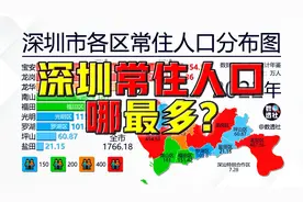 深圳各区常住人口分布图@DOU+小助手视频封面