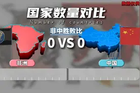 非洲vs中国#数据#对比#非洲#中国#历史视频封面